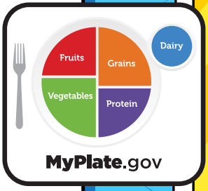 MyPlate